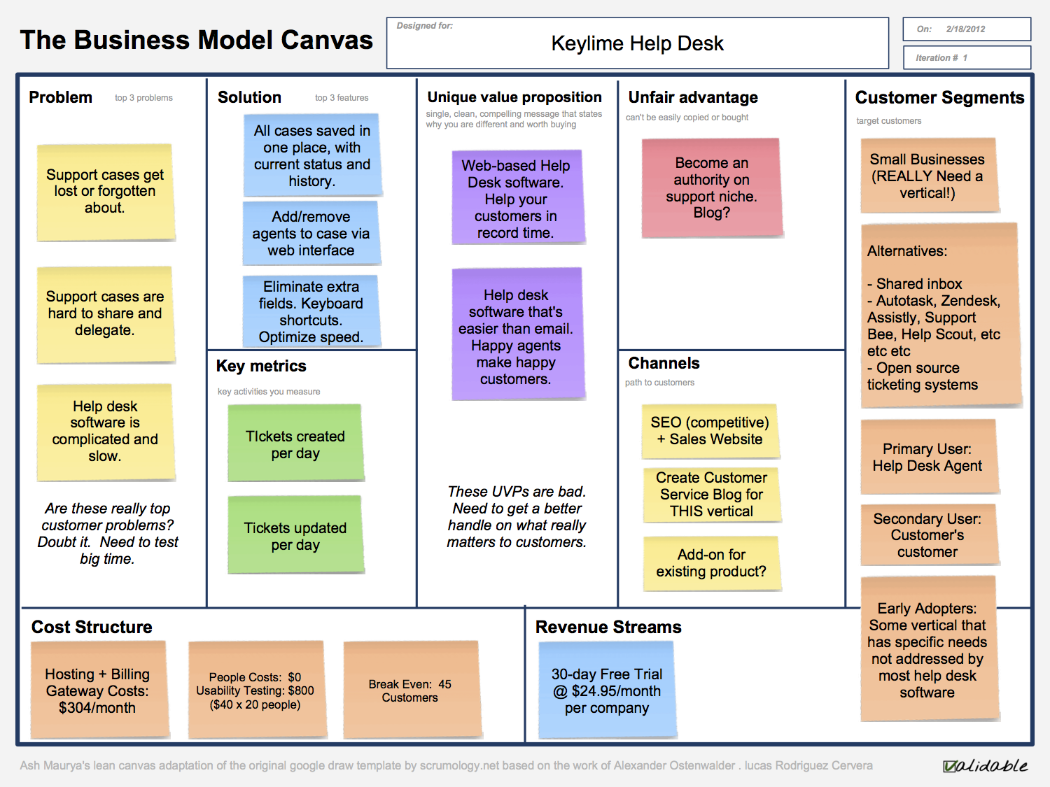 contoh-lean-canvas-perusahaan-dan-komponennya-riset